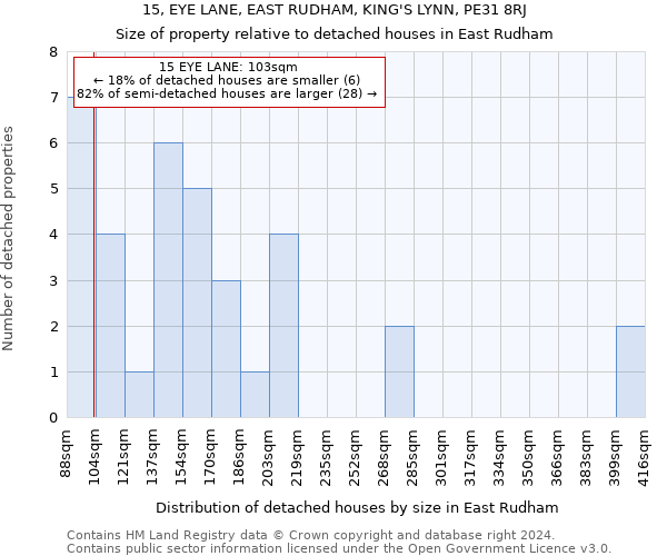 15, EYE LANE, EAST RUDHAM, KING'S LYNN, PE31 8RJ: Size of property relative to detached houses in East Rudham