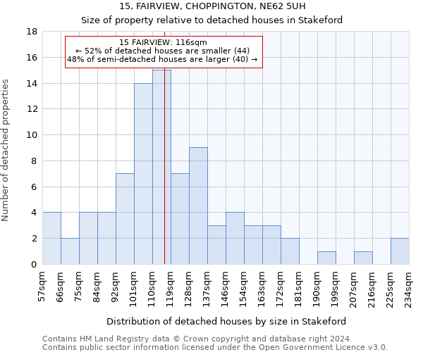 15, FAIRVIEW, CHOPPINGTON, NE62 5UH: Size of property relative to detached houses in Stakeford