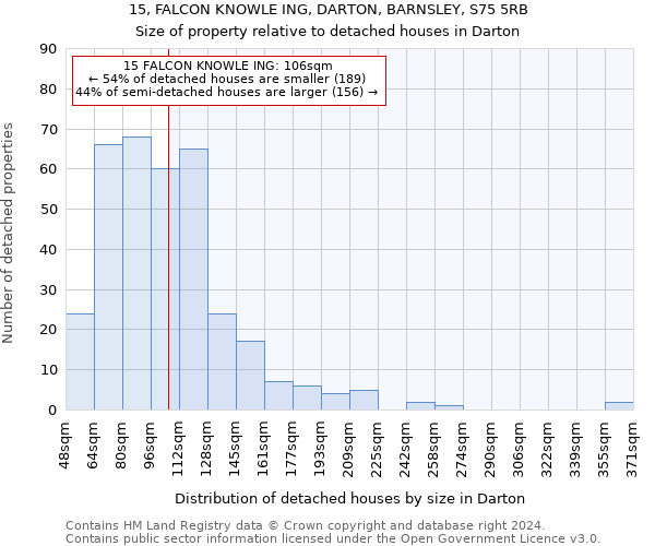 15, FALCON KNOWLE ING, DARTON, BARNSLEY, S75 5RB: Size of property relative to detached houses in Darton