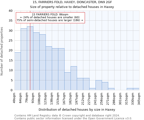 15, FARRIERS FOLD, HAXEY, DONCASTER, DN9 2GF: Size of property relative to detached houses in Haxey