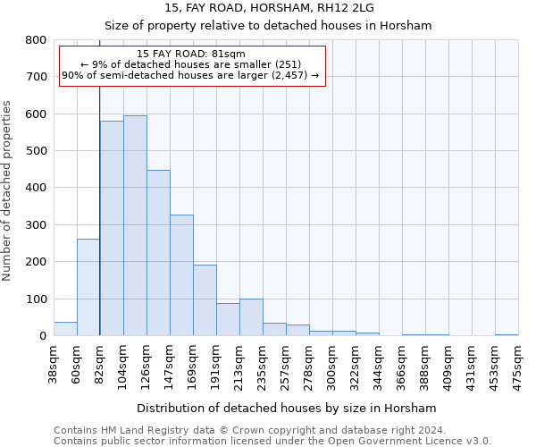 15, FAY ROAD, HORSHAM, RH12 2LG: Size of property relative to detached houses in Horsham