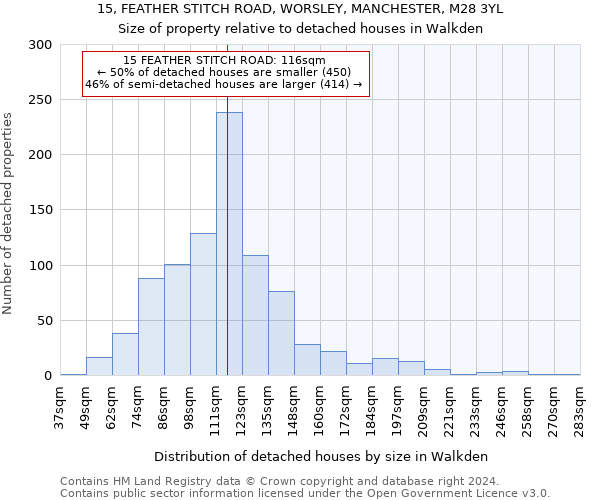 15, FEATHER STITCH ROAD, WORSLEY, MANCHESTER, M28 3YL: Size of property relative to detached houses in Walkden