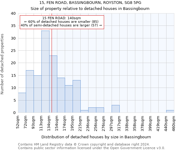 15, FEN ROAD, BASSINGBOURN, ROYSTON, SG8 5PG: Size of property relative to detached houses in Bassingbourn