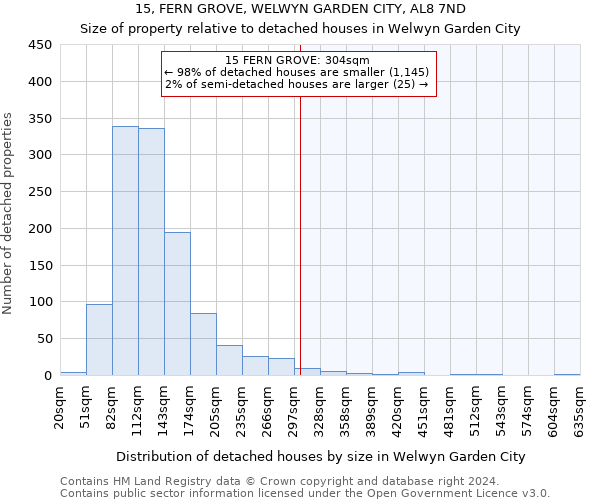 15, FERN GROVE, WELWYN GARDEN CITY, AL8 7ND: Size of property relative to detached houses in Welwyn Garden City