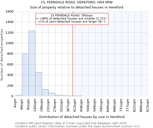 15, FERNDALE ROAD, HEREFORD, HR4 0RW: Size of property relative to detached houses in Hereford