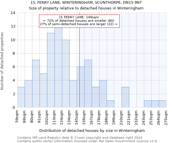 15, FERRY LANE, WINTERINGHAM, SCUNTHORPE, DN15 9NT: Size of property relative to detached houses in Winteringham