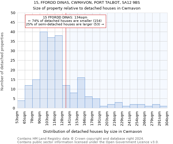 15, FFORDD DINAS, CWMAVON, PORT TALBOT, SA12 9BS: Size of property relative to detached houses in Cwmavon