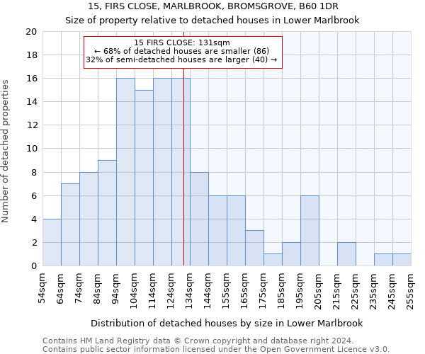 15, FIRS CLOSE, MARLBROOK, BROMSGROVE, B60 1DR: Size of property relative to detached houses in Lower Marlbrook