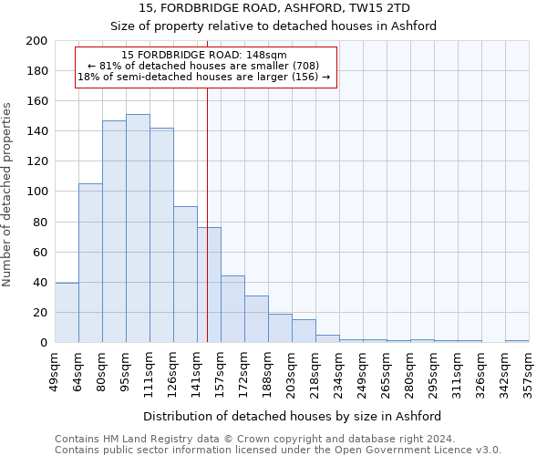 15, FORDBRIDGE ROAD, ASHFORD, TW15 2TD: Size of property relative to detached houses in Ashford