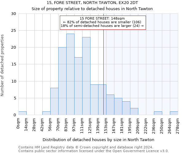 15, FORE STREET, NORTH TAWTON, EX20 2DT: Size of property relative to detached houses in North Tawton