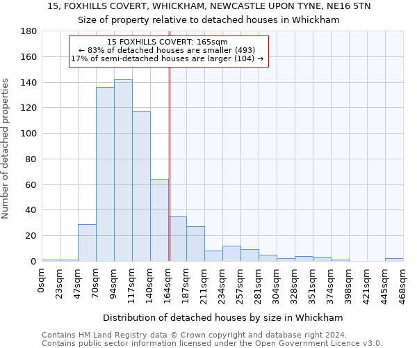 15, FOXHILLS COVERT, WHICKHAM, NEWCASTLE UPON TYNE, NE16 5TN: Size of property relative to detached houses in Whickham