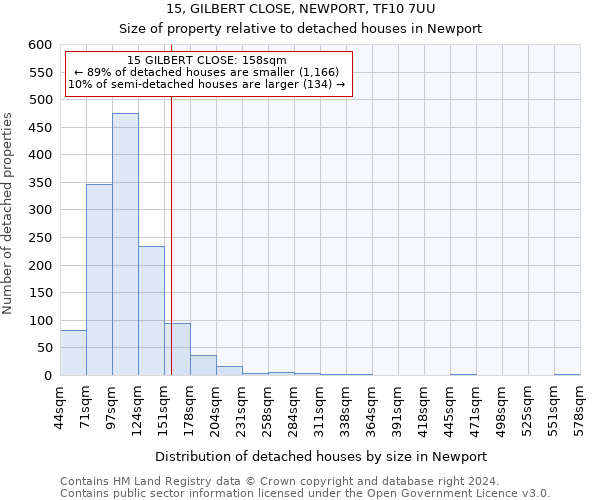 15, GILBERT CLOSE, NEWPORT, TF10 7UU: Size of property relative to detached houses in Newport