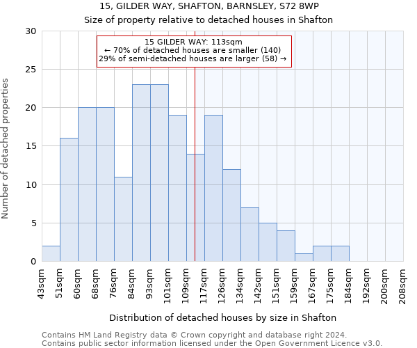 15, GILDER WAY, SHAFTON, BARNSLEY, S72 8WP: Size of property relative to detached houses in Shafton