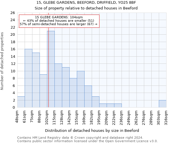 15, GLEBE GARDENS, BEEFORD, DRIFFIELD, YO25 8BF: Size of property relative to detached houses in Beeford