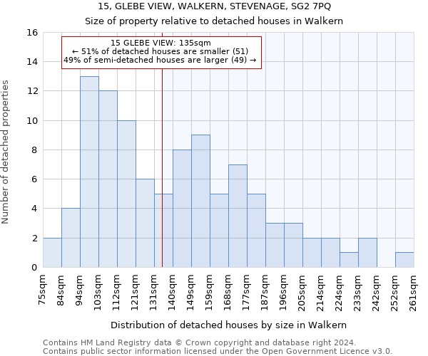 15, GLEBE VIEW, WALKERN, STEVENAGE, SG2 7PQ: Size of property relative to detached houses in Walkern