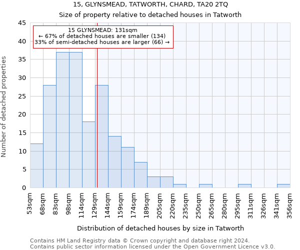 15, GLYNSMEAD, TATWORTH, CHARD, TA20 2TQ: Size of property relative to detached houses in Tatworth