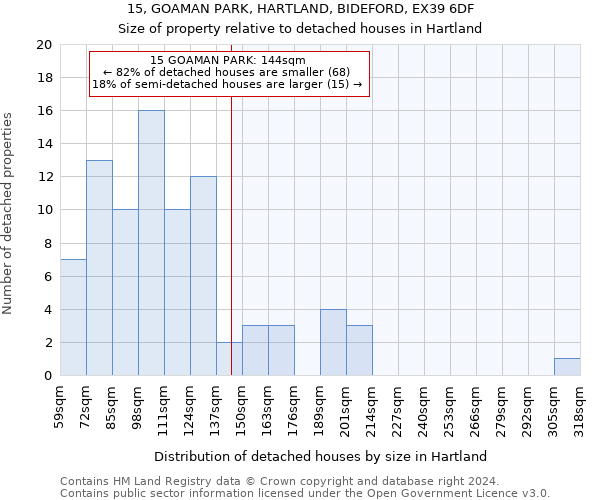 15, GOAMAN PARK, HARTLAND, BIDEFORD, EX39 6DF: Size of property relative to detached houses in Hartland