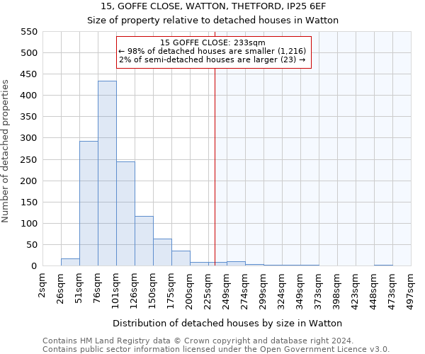 15, GOFFE CLOSE, WATTON, THETFORD, IP25 6EF: Size of property relative to detached houses in Watton