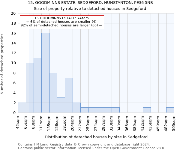 15, GOODMINNS ESTATE, SEDGEFORD, HUNSTANTON, PE36 5NB: Size of property relative to detached houses in Sedgeford