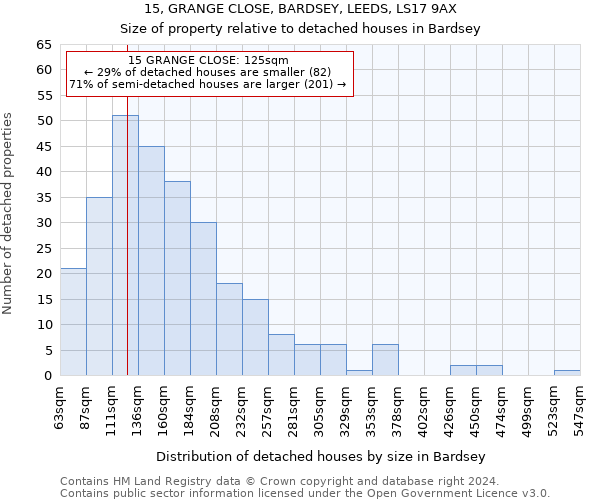 15, GRANGE CLOSE, BARDSEY, LEEDS, LS17 9AX: Size of property relative to detached houses in Bardsey