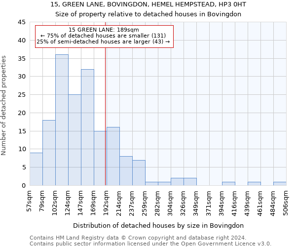 15, GREEN LANE, BOVINGDON, HEMEL HEMPSTEAD, HP3 0HT: Size of property relative to detached houses in Bovingdon