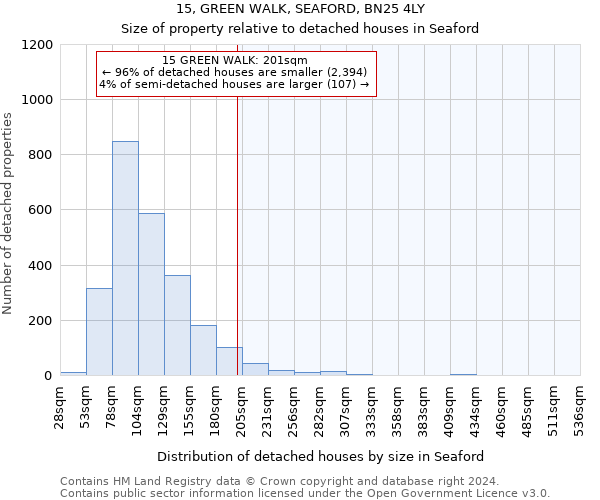 15, GREEN WALK, SEAFORD, BN25 4LY: Size of property relative to detached houses in Seaford