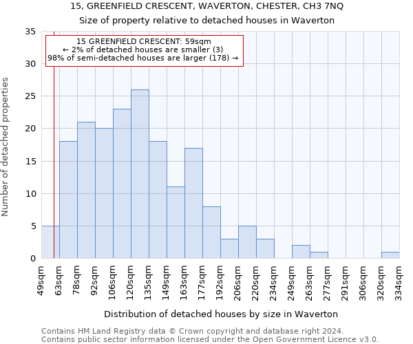 15, GREENFIELD CRESCENT, WAVERTON, CHESTER, CH3 7NQ: Size of property relative to detached houses in Waverton