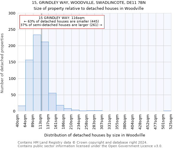 15, GRINDLEY WAY, WOODVILLE, SWADLINCOTE, DE11 7BN: Size of property relative to detached houses in Woodville