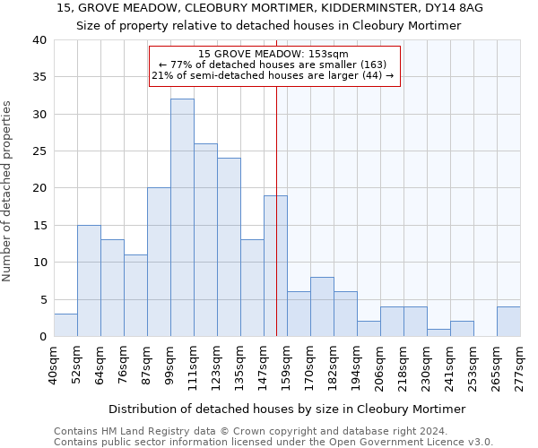 15, GROVE MEADOW, CLEOBURY MORTIMER, KIDDERMINSTER, DY14 8AG: Size of property relative to detached houses in Cleobury Mortimer