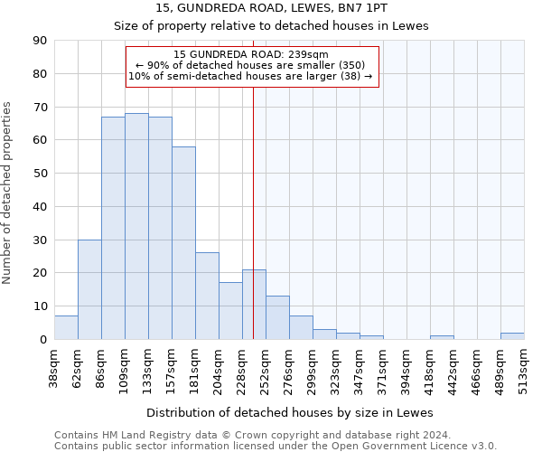 15, GUNDREDA ROAD, LEWES, BN7 1PT: Size of property relative to detached houses in Lewes