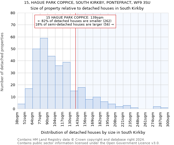 15, HAGUE PARK COPPICE, SOUTH KIRKBY, PONTEFRACT, WF9 3SU: Size of property relative to detached houses in South Kirkby