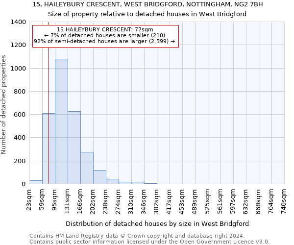 15, HAILEYBURY CRESCENT, WEST BRIDGFORD, NOTTINGHAM, NG2 7BH: Size of property relative to detached houses in West Bridgford