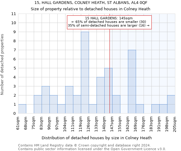 15, HALL GARDENS, COLNEY HEATH, ST ALBANS, AL4 0QF: Size of property relative to detached houses in Colney Heath