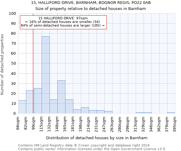 15, HALLIFORD DRIVE, BARNHAM, BOGNOR REGIS, PO22 0AB: Size of property relative to detached houses in Barnham