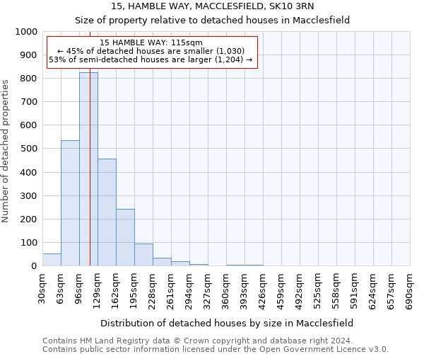 15, HAMBLE WAY, MACCLESFIELD, SK10 3RN: Size of property relative to detached houses in Macclesfield