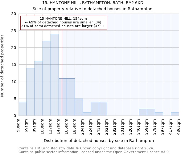 15, HANTONE HILL, BATHAMPTON, BATH, BA2 6XD: Size of property relative to detached houses in Bathampton