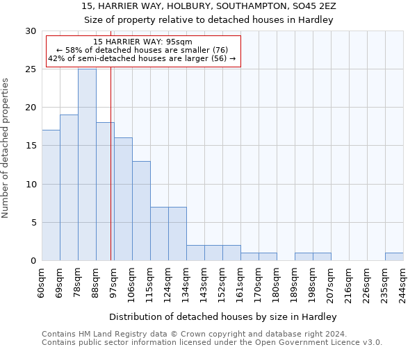 15, HARRIER WAY, HOLBURY, SOUTHAMPTON, SO45 2EZ: Size of property relative to detached houses in Hardley