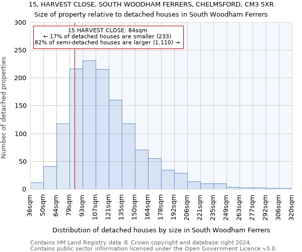 15, HARVEST CLOSE, SOUTH WOODHAM FERRERS, CHELMSFORD, CM3 5XR: Size of property relative to detached houses in South Woodham Ferrers