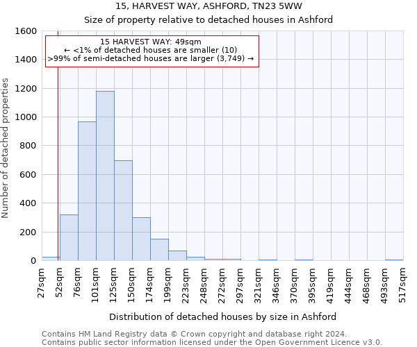 15, HARVEST WAY, ASHFORD, TN23 5WW: Size of property relative to detached houses in Ashford