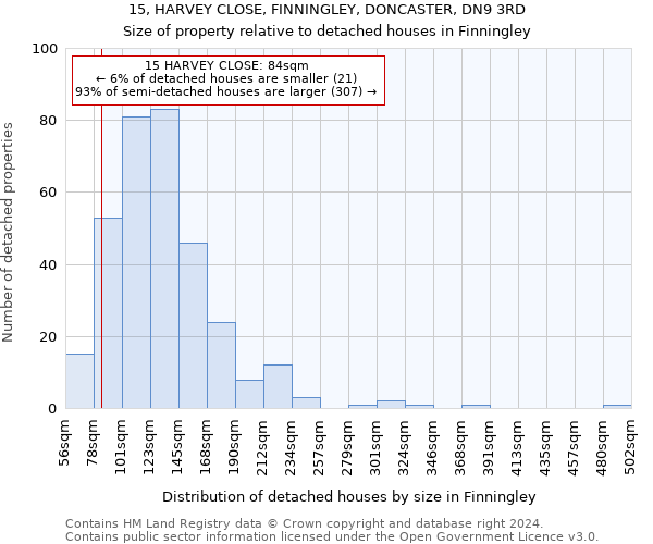 15, HARVEY CLOSE, FINNINGLEY, DONCASTER, DN9 3RD: Size of property relative to detached houses in Finningley