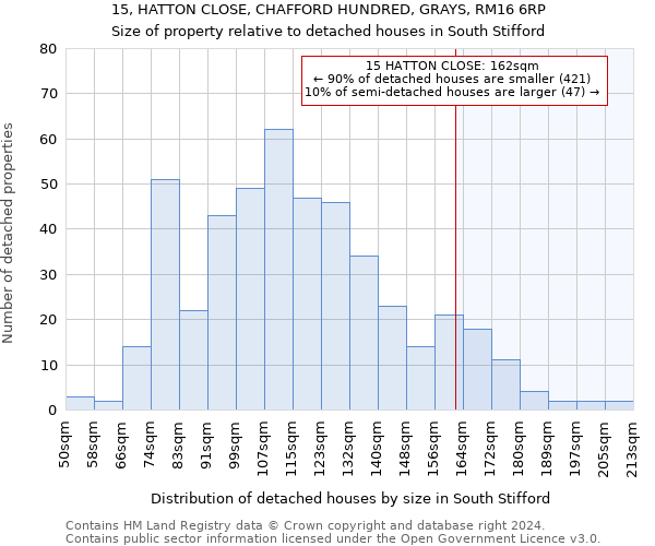 15, HATTON CLOSE, CHAFFORD HUNDRED, GRAYS, RM16 6RP: Size of property relative to detached houses in South Stifford