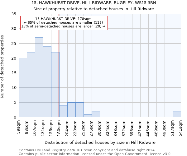 15, HAWKHURST DRIVE, HILL RIDWARE, RUGELEY, WS15 3RN: Size of property relative to detached houses in Hill Ridware