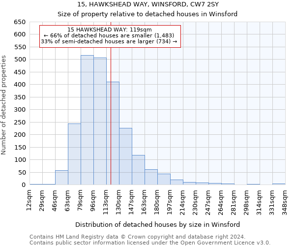 15, HAWKSHEAD WAY, WINSFORD, CW7 2SY: Size of property relative to detached houses in Winsford