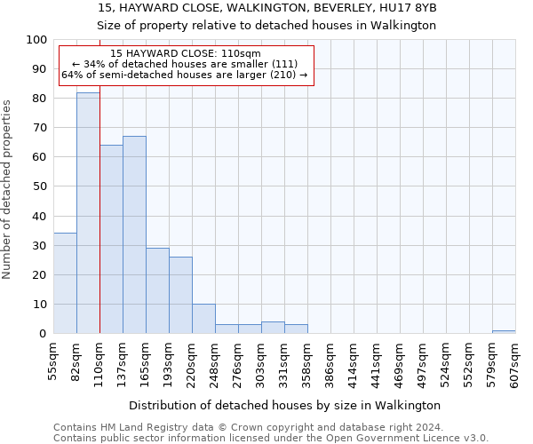 15, HAYWARD CLOSE, WALKINGTON, BEVERLEY, HU17 8YB: Size of property relative to detached houses in Walkington