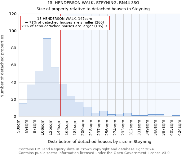 15, HENDERSON WALK, STEYNING, BN44 3SG: Size of property relative to detached houses in Steyning