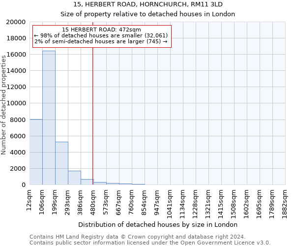 15, HERBERT ROAD, HORNCHURCH, RM11 3LD: Size of property relative to detached houses in London