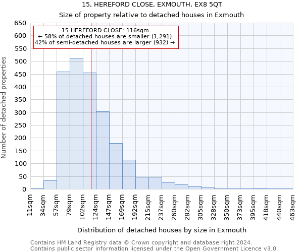 15, HEREFORD CLOSE, EXMOUTH, EX8 5QT: Size of property relative to detached houses in Exmouth