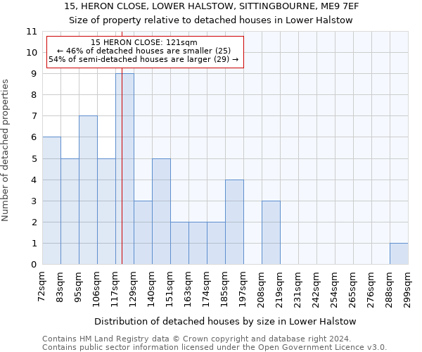 15, HERON CLOSE, LOWER HALSTOW, SITTINGBOURNE, ME9 7EF: Size of property relative to detached houses in Lower Halstow