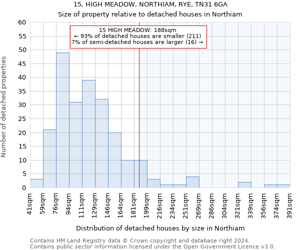 15, HIGH MEADOW, NORTHIAM, RYE, TN31 6GA: Size of property relative to detached houses in Northiam