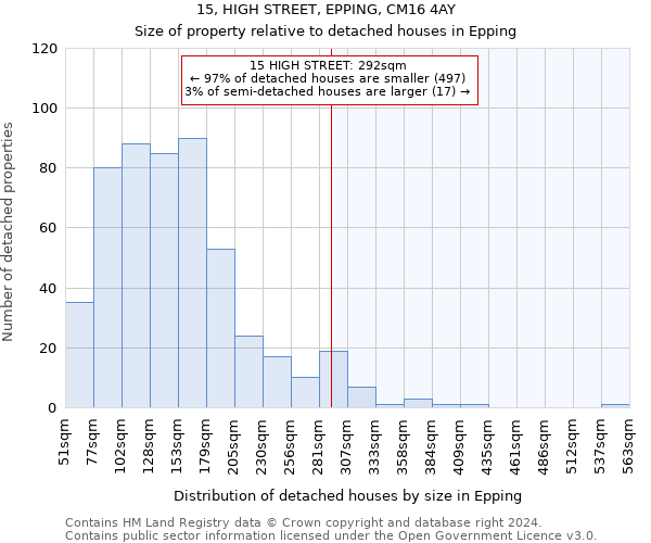 15, HIGH STREET, EPPING, CM16 4AY: Size of property relative to detached houses in Epping